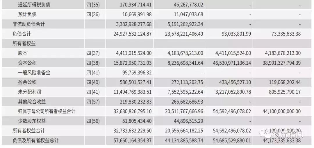 顺丰全国分布图,最新顺丰走向