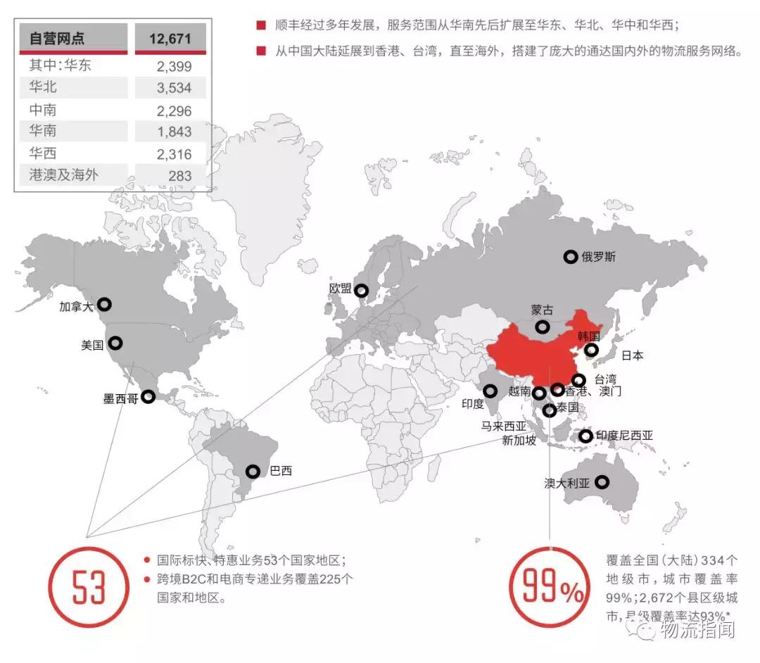 顺丰全国分布图,最新顺丰走向
