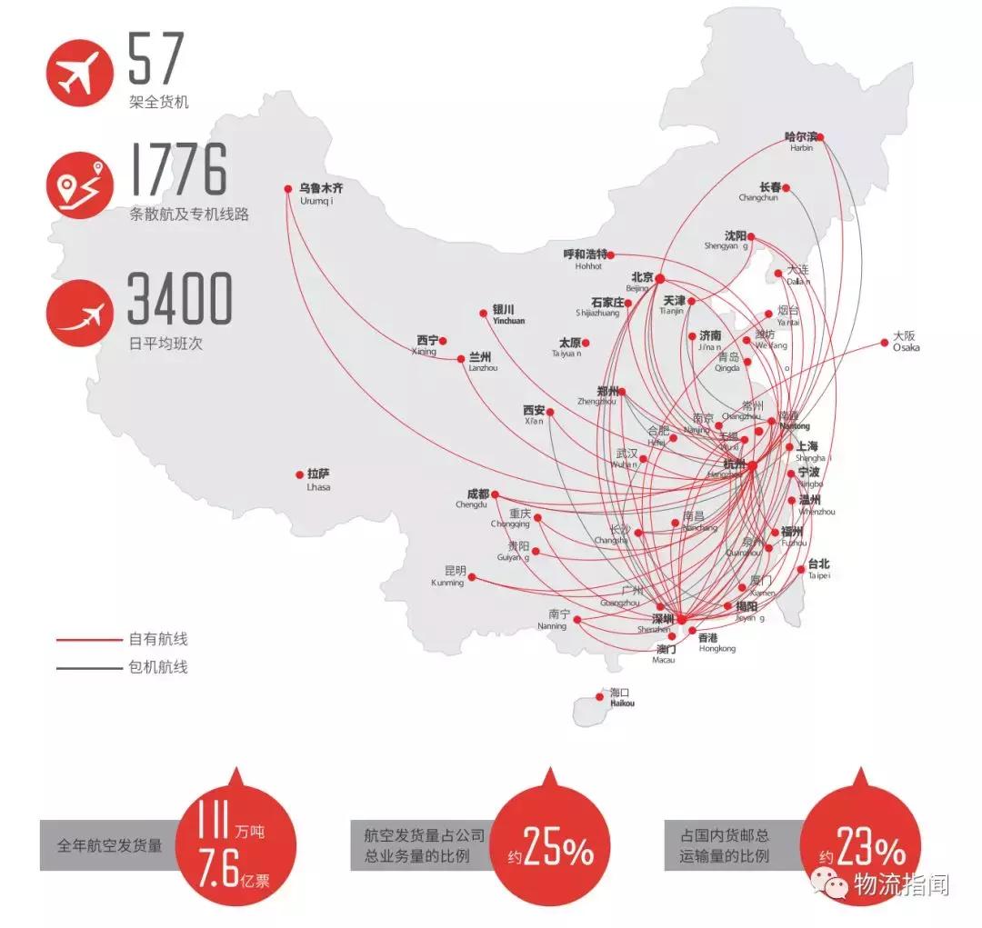 顺丰全国分布图,最新顺丰走向