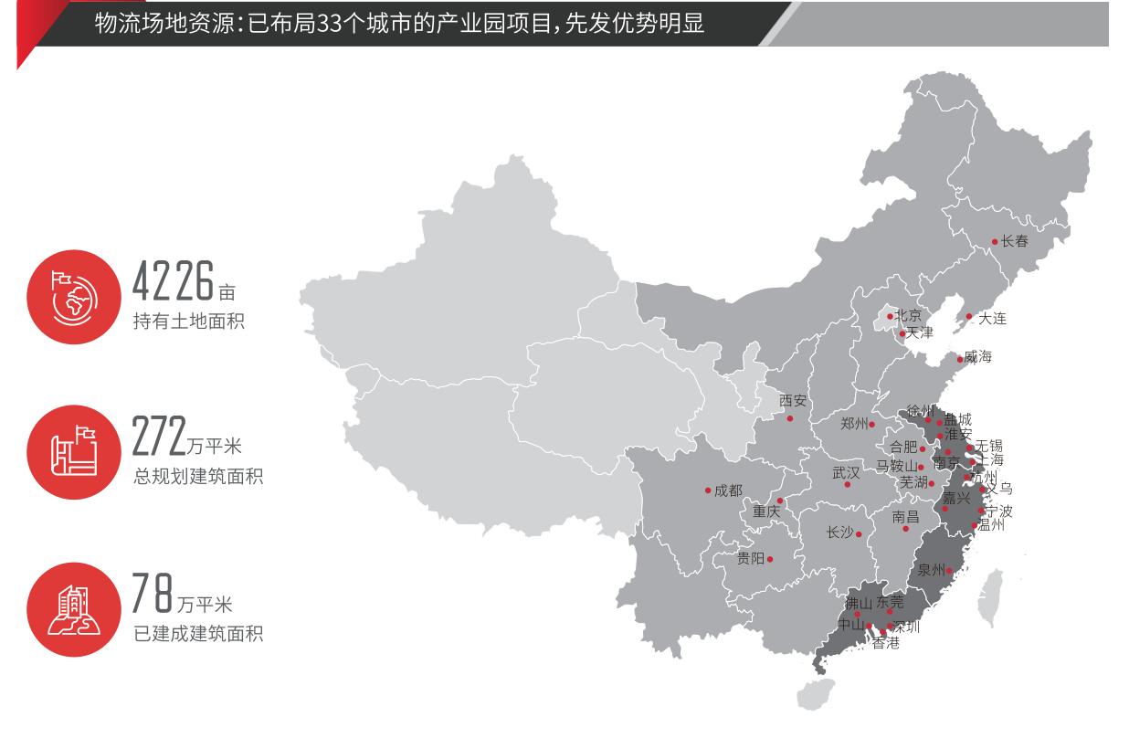 顺丰全国分布图,最新顺丰走向