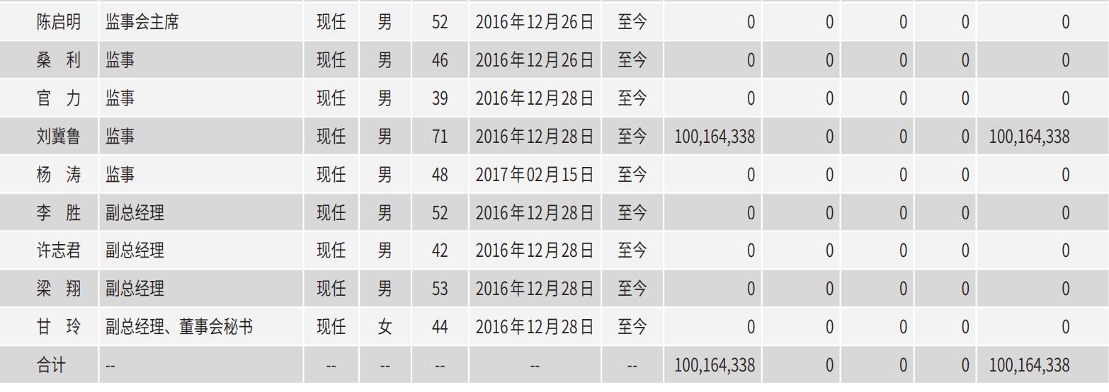 顺丰全国分布图,最新顺丰走向