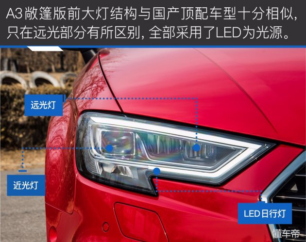 奥迪a3敞篷版价格,奥迪a3敞篷版落地价