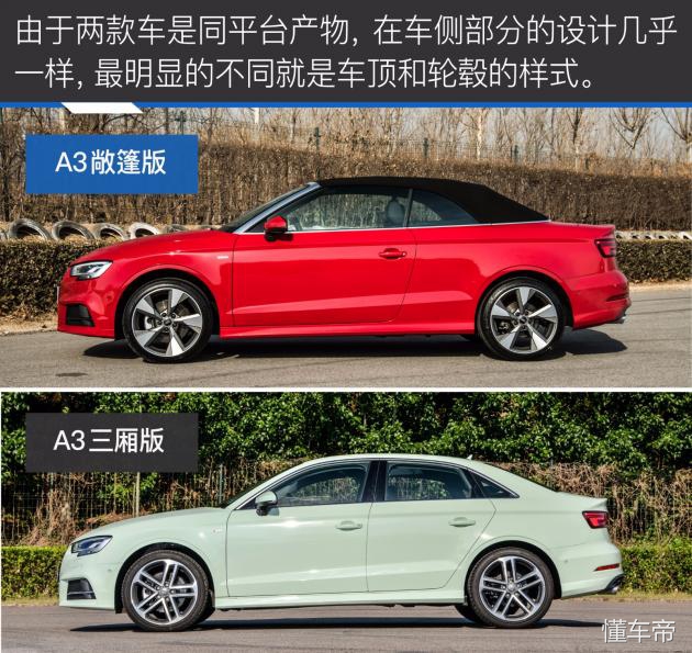 奥迪a3敞篷版价格,奥迪a3敞篷版落地价