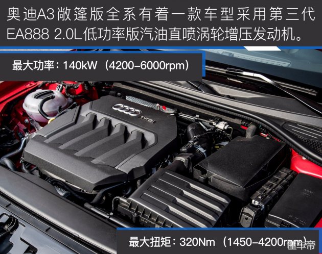 奥迪a3敞篷版价格,奥迪a3敞篷版落地价