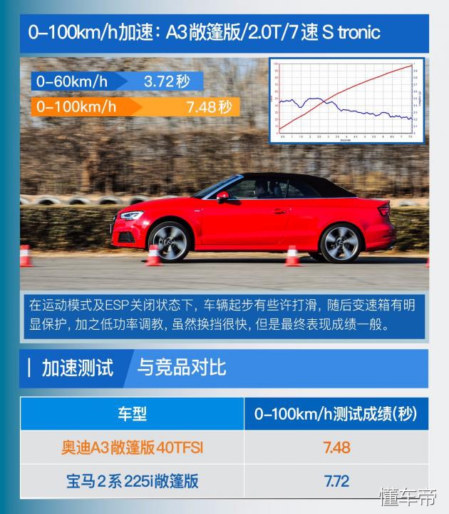 奥迪a3敞篷版价格,奥迪a3敞篷版落地价