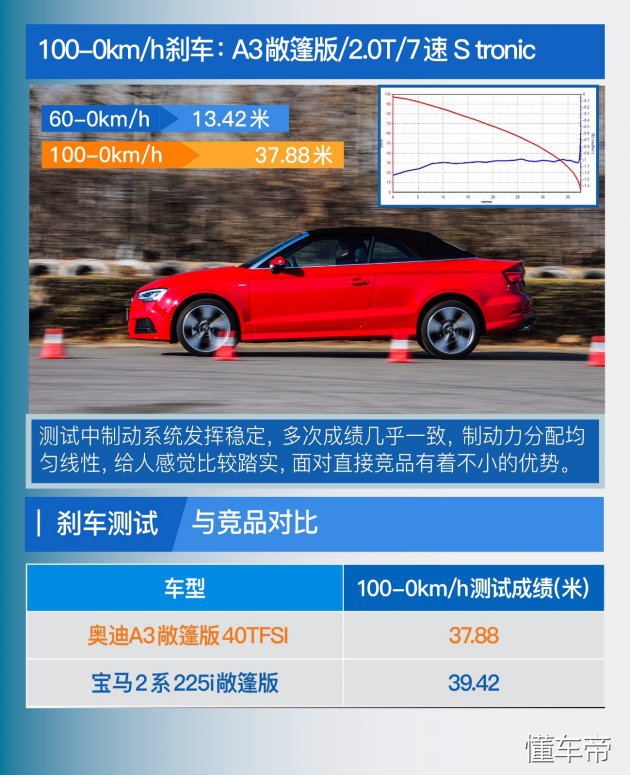 奥迪a3敞篷版价格,奥迪a3敞篷版落地价