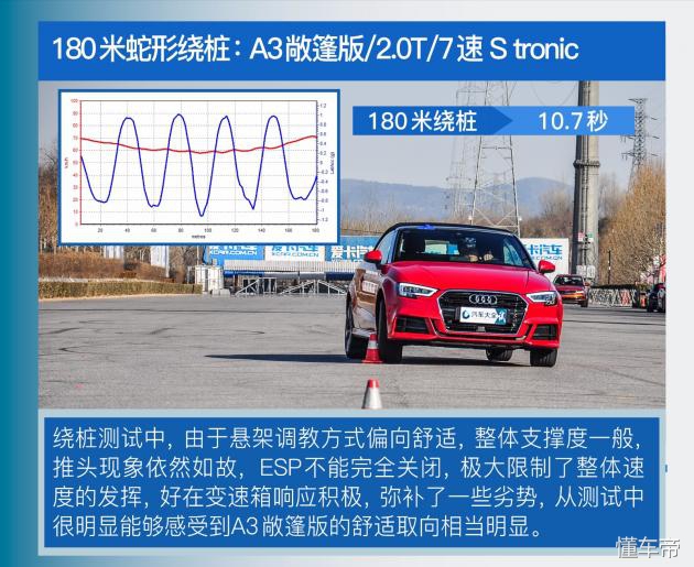奥迪a3敞篷版价格,奥迪a3敞篷版落地价