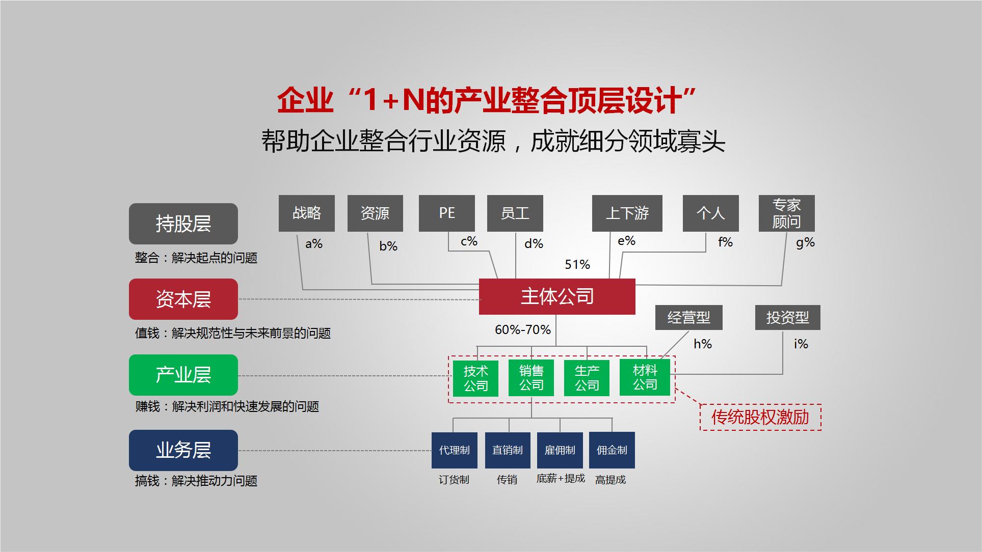 合伙投资企业控制权归谁,创业投资企业受让股权有哪些