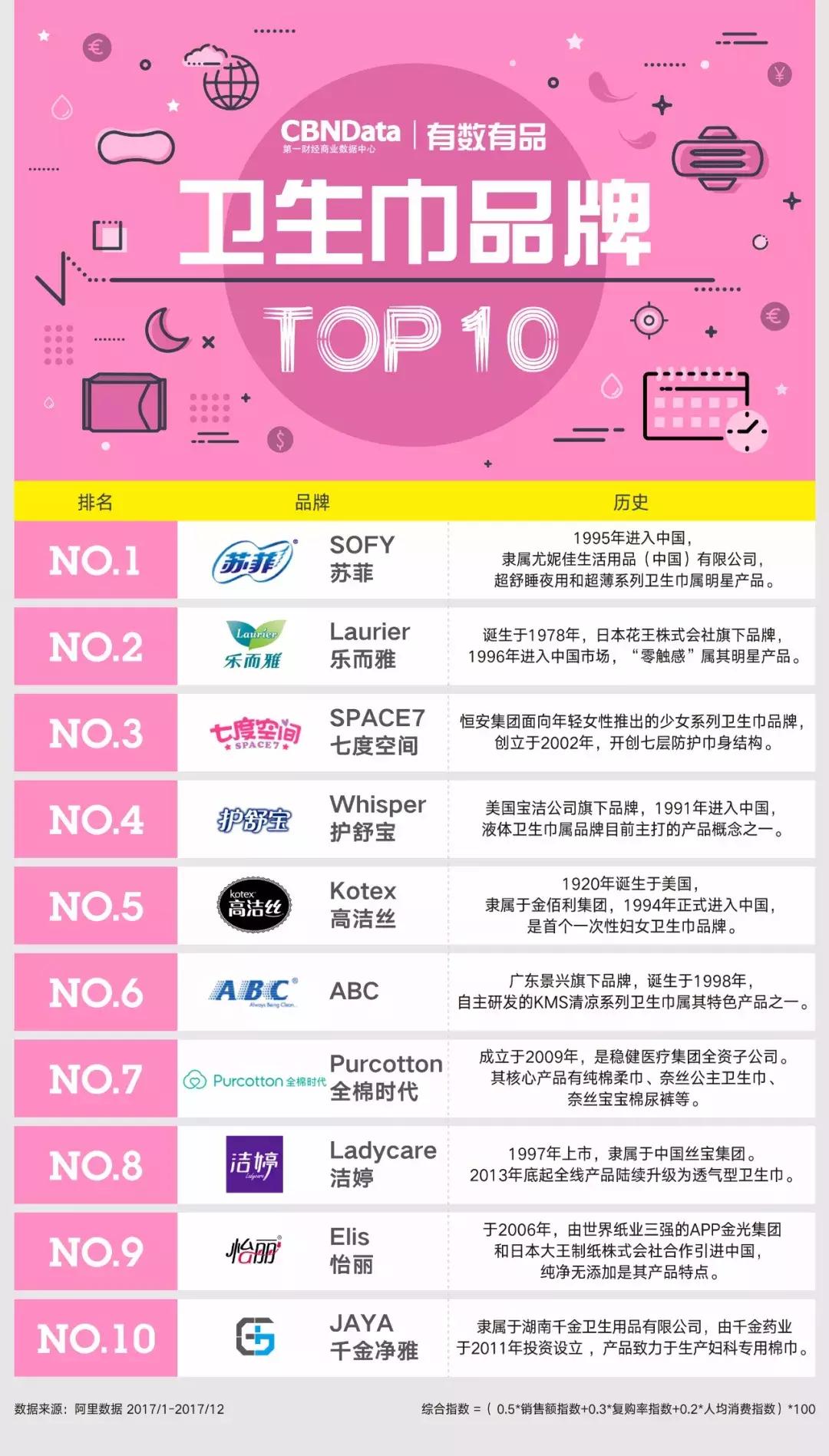 究竟用哪个品牌卫生巾才放心,卫生巾不建议用的品牌