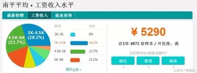 福建9个地级市工资高,福建莆田平均房价
