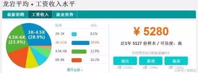 福建9个地级市工资高,福建莆田平均房价