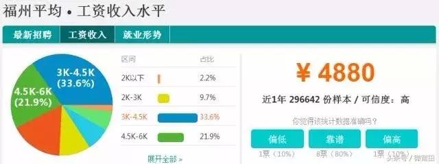 福建9个地级市工资高,福建莆田平均房价