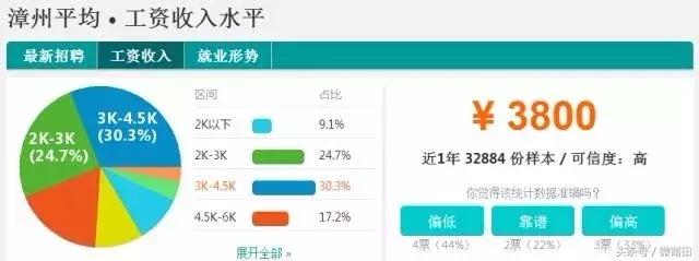 福建9个地级市工资高,福建莆田平均房价