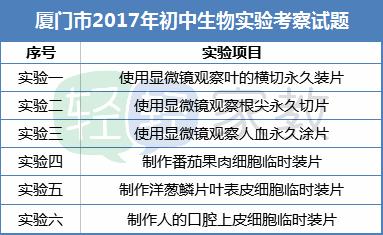 物理化学实验考几个,化学物理实验如何满分