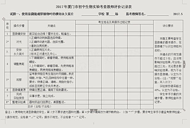 物理化学实验考几个,化学物理实验如何满分