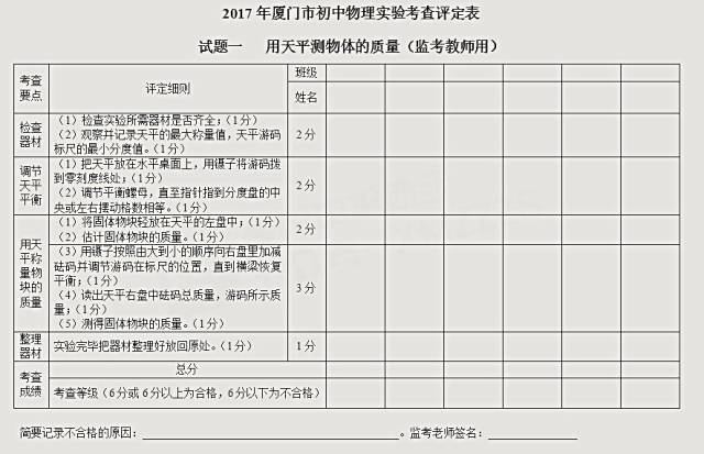 物理化学实验考几个,化学物理实验如何满分