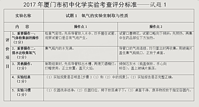 物理化学实验考几个,化学物理实验如何满分