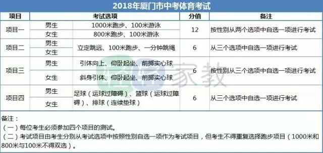 物理化学实验考几个,化学物理实验如何满分
