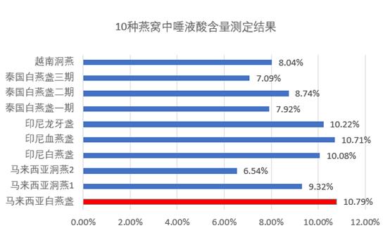 燕窝相关问答,燕窝讲解