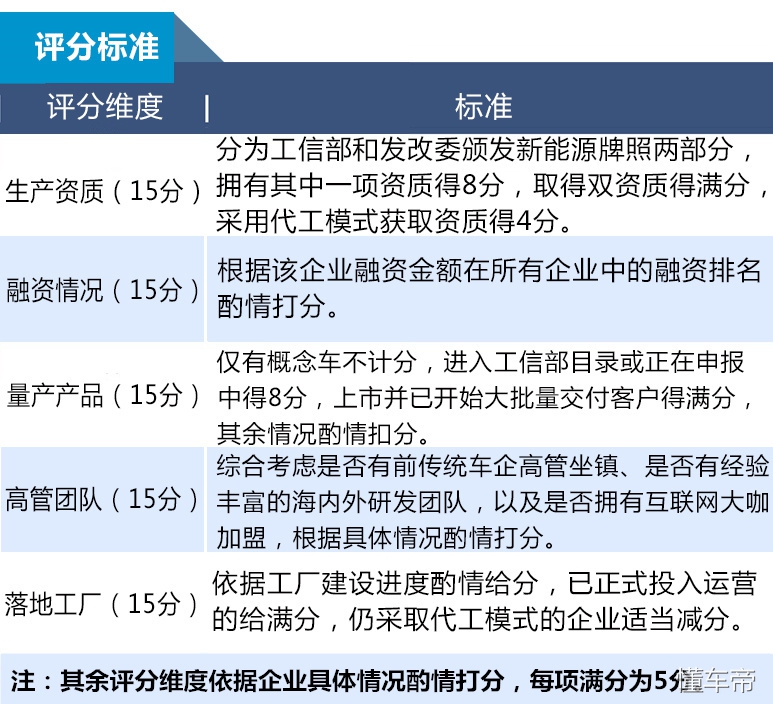 造车新势力最全评测图鉴,造车新势力靠谱排行榜