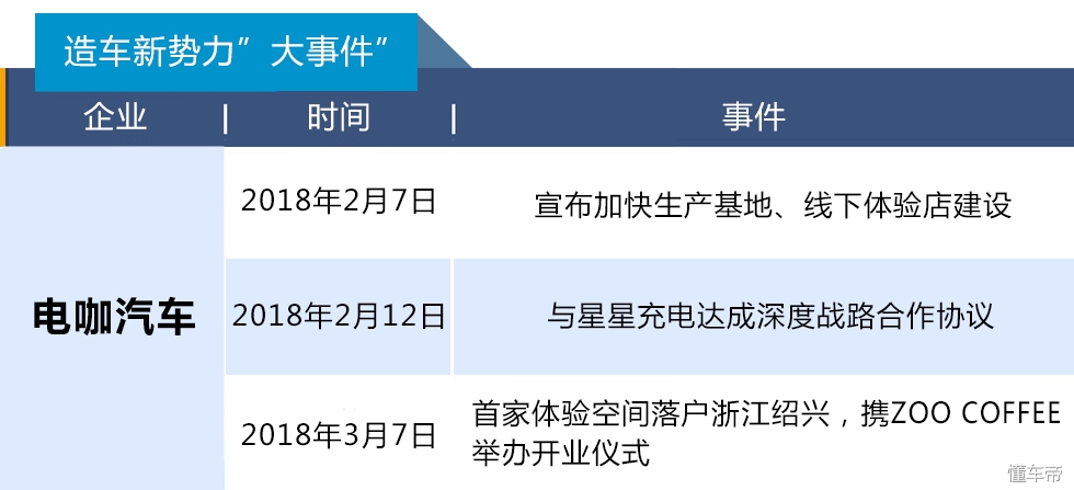 造车新势力最全评测图鉴,造车新势力靠谱排行榜