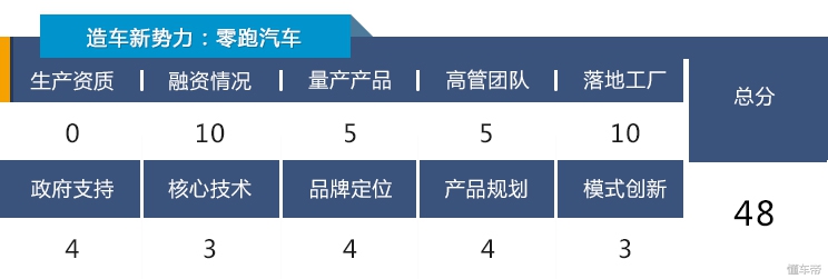 造车新势力最全评测图鉴,造车新势力靠谱排行榜