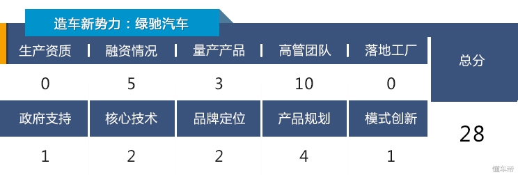 造车新势力最全评测图鉴,造车新势力靠谱排行榜