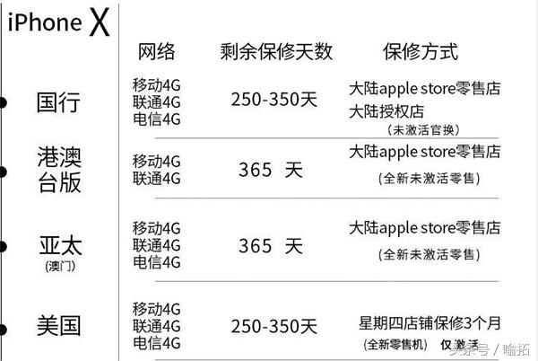 现在买二手iphonex怎么样,现在买二手iphonex能用多久