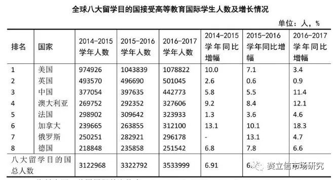 出国留学读研最新政策,出国留学后怎么在国内读研