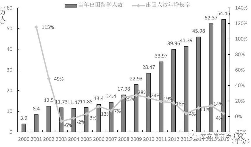 出国留学读研最新政策,出国留学后怎么在国内读研