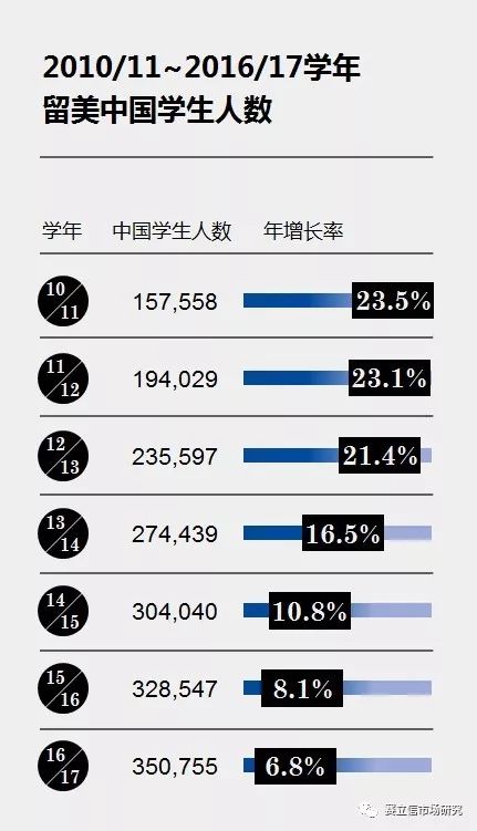 出国留学读研最新政策,出国留学后怎么在国内读研