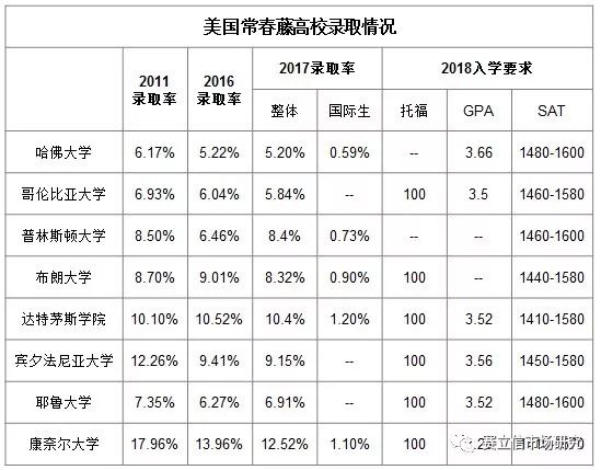 出国留学读研最新政策,出国留学后怎么在国内读研