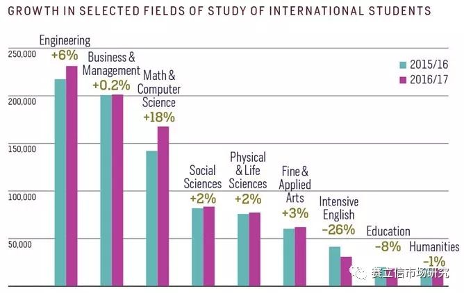 出国留学读研最新政策,出国留学后怎么在国内读研