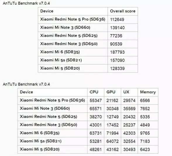 红米note5高性能低价格,红米note5降价后性价比逆天
