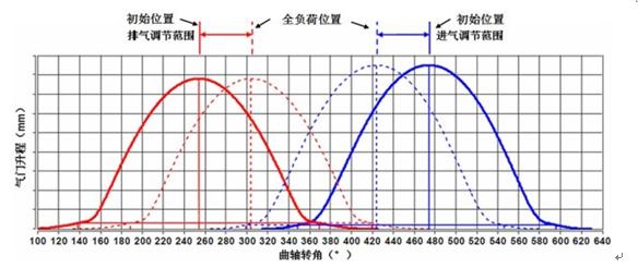 1.5T+发动机动力表现比肩合资车型解码江淮瑞风S7白金传动系