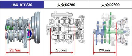 1.5T+发动机动力表现比肩合资车型解码江淮瑞风S7白金传动系