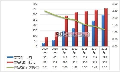 水溶肥市场调查报告,中国水溶肥业一百强