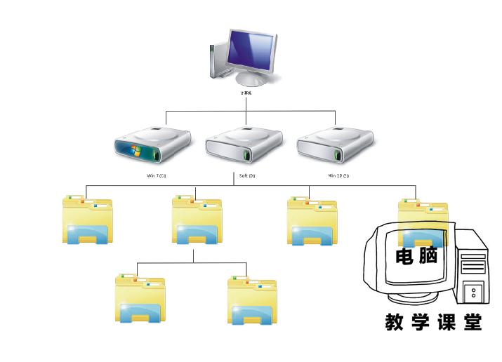 用电脑这么久,你真的明白什么是文件系统么?【李老师电脑课堂】