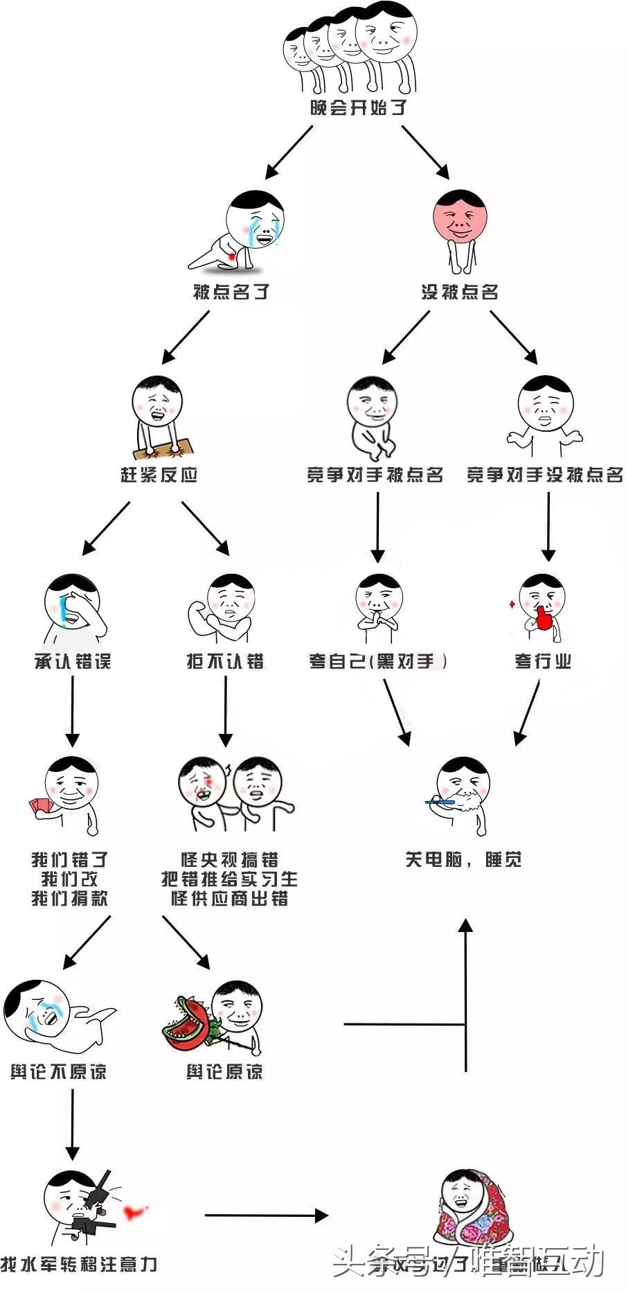 315公关详细图,315公关详细教程