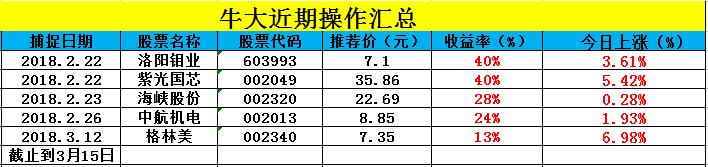 收益率增幅,收益率上升和下降