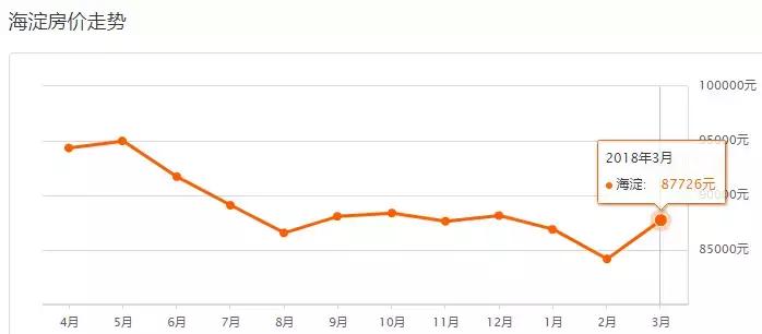 北京各区房价最新一览,北京各区最新房价表