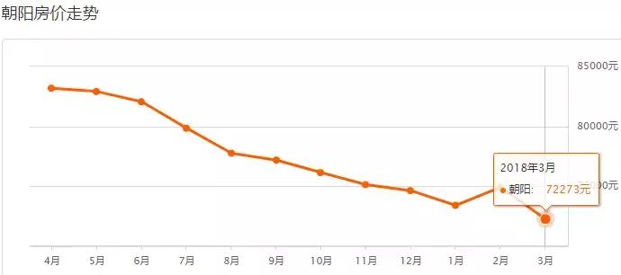 北京各区房价最新一览,北京各区最新房价表