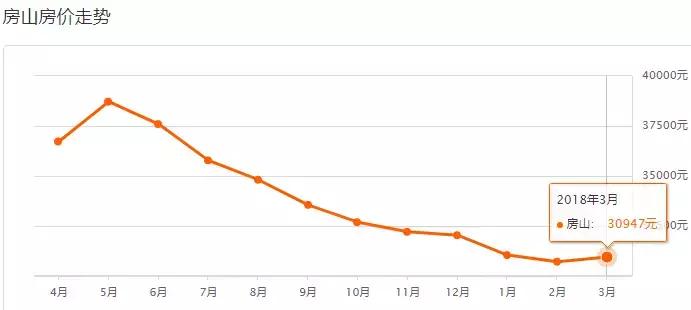 北京各区房价最新一览,北京各区最新房价表