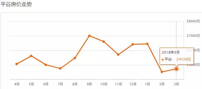 北京各区房价最新一览,北京各区最新房价表
