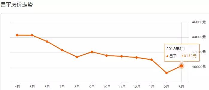 北京各区房价最新一览,北京各区最新房价表