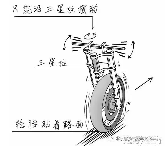 摩托车什么原因出现死亡摇摆,踏板摩托车会死亡摇摆吗