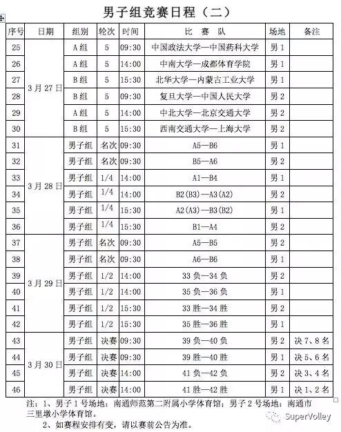 中国高校排球排名,全国大学生排球联赛排名最新