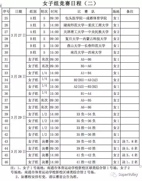 中国高校排球排名,全国大学生排球联赛排名最新