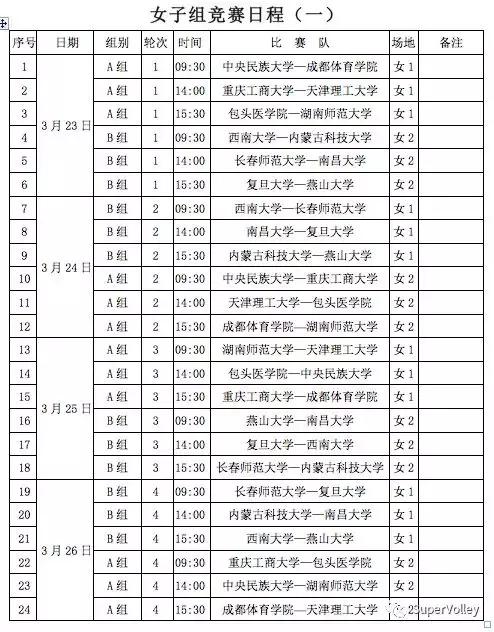 中国高校排球排名,全国大学生排球联赛排名最新