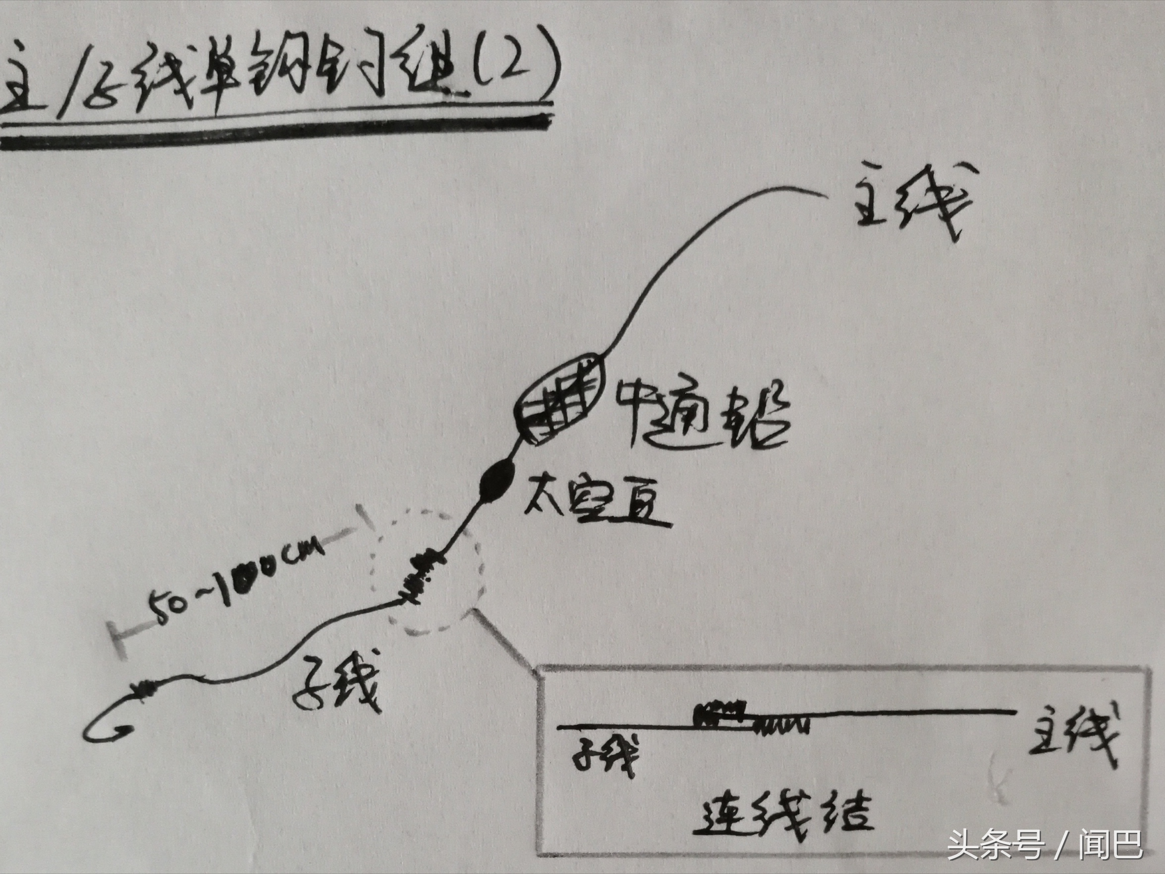 海钓教学微铅筏钓钓组,海钓筏钓沉底钓组